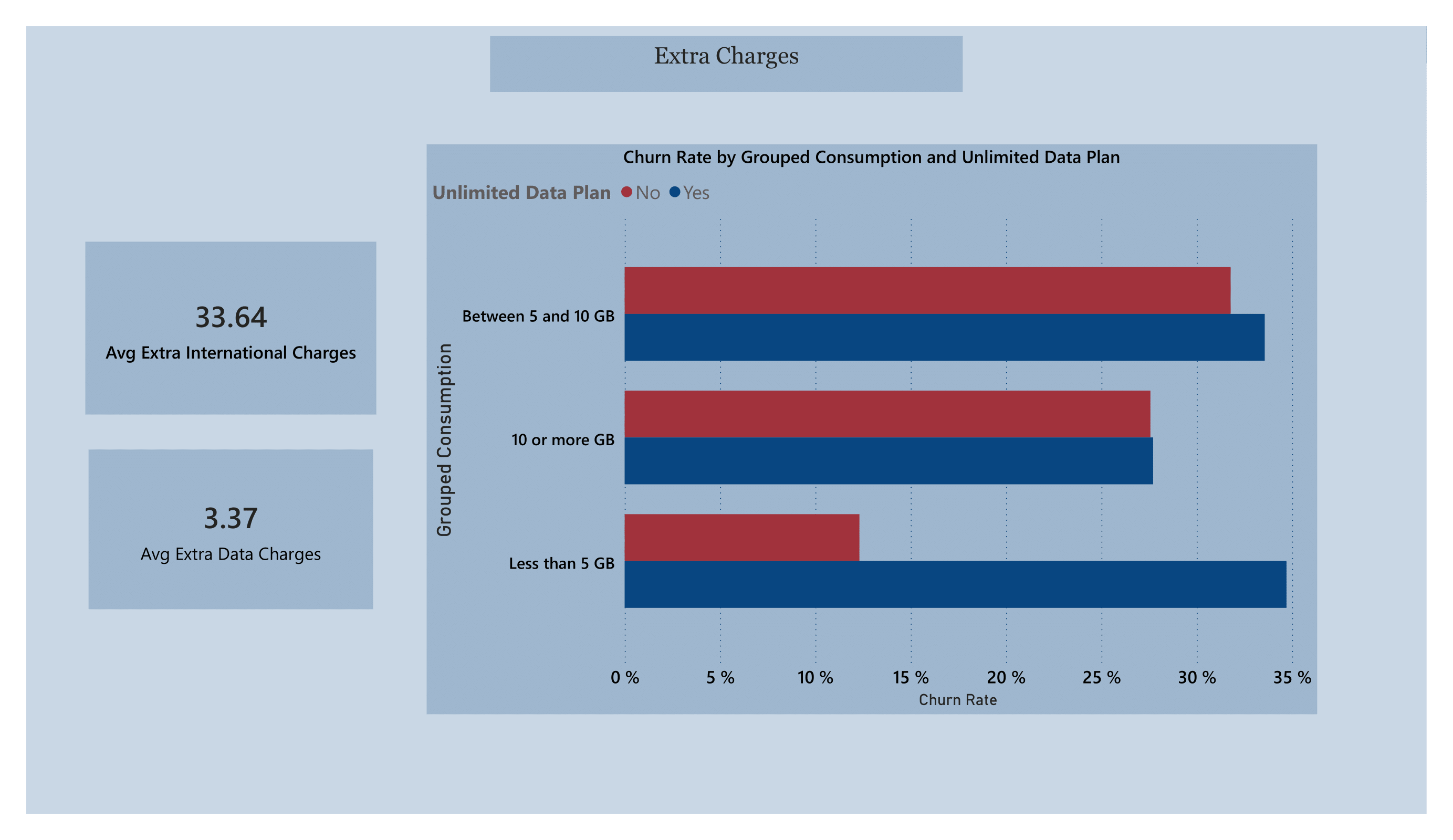 Customer Churn - Feature Analysis